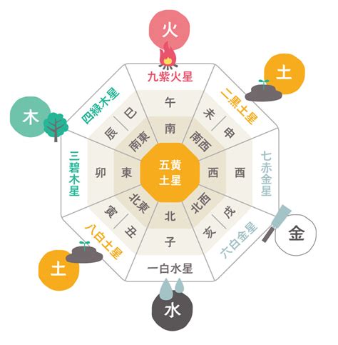 風水 虎 意味|風水で動物ごとの意味はと適切な方角は？モチーフで。